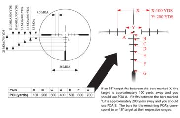 Image of Leapers UTG MRC Rifle Scope, 1-8x28mm, 30mm Tube, Second Focal Plane, BG4 Reticle, Black, SCP3-18IEBG4