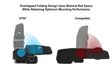 Image of Leapers UTG ACCU-SYNC Top Mounted Deployable Rear Sight, Black, MNT-957