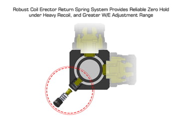 Image of Leapers UTG Classic 3-12X44mm Rifle Scope, Tube 30mm, SFP, Mil-dot, Black, SCP3-3124EAOW