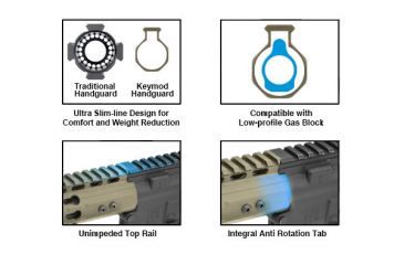 Image of Leapers UTG PRO AR15 15in Keymod Free Float Handguard,FDE Cerakote, _x000D_ MTU019SSKD