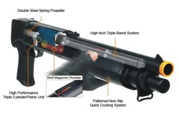 Image of Leapers UTG Sport Airsoft Multi-Shot Combat Commando Shotgun, Black SOFT-M3S