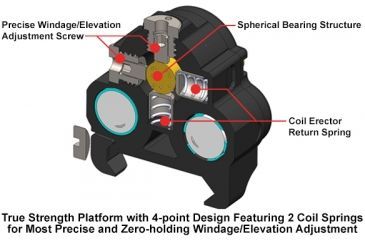 Image of Leapers UTG Sub-Compact Red Laser with Solid-Pulse Dot Modes, Integral Mount, AG5 Battery, x000D SCP-LS200