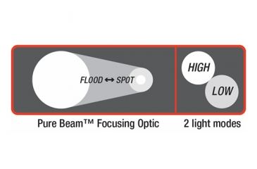 Image of Coast LED Lenser T7 High Performance LED Flashlight HP8420 - 200 Lumens, 4 x AAA, Speed-Focus