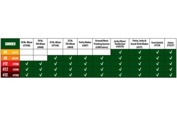 Image of LEM Products Big Bite Ground Meat, Patty, Jerky, Snack Stick Maker, Stainless, 517