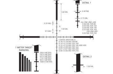 Image of TMR Subtensions Diagram