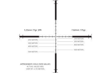 Image of TMR Hold Over Values Diagram