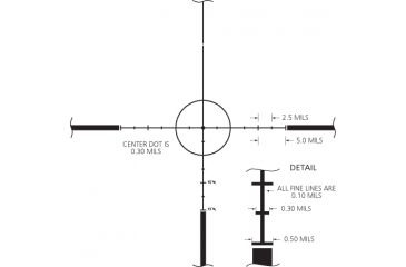 Image of SPR Subtensions Diagram