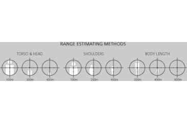 Image of SPR range estimating methods
