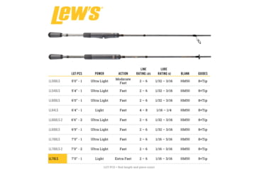 Image of Lew’s Lite Spinning Rod, 7ft, 1-PC Light  Extra-Fast, LL70LS