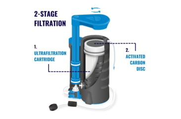 Image of LifeSaver Water Purifier, Black/Blue, WPA0101