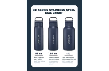 Image of LifeStraw Go Stainless Steel 18oz Water Bottle w/Filter, Aegean Sea, LGV418ASWW