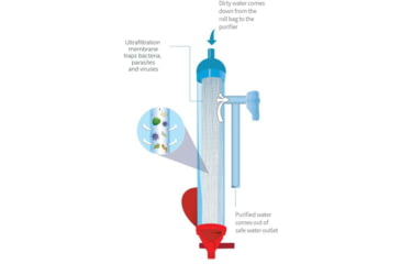 Image of LifeStraw Mission Water Filter, 12L, LSM017012