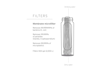 Image of LifeStraw Peak Series Membrane Microfilter Replacement, One Size, Black, LSPSMEMR1