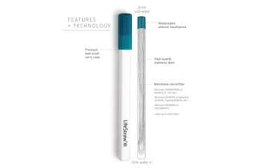 Image of LifeStraw Sip Straw Filter With Carry Case, Laguna Teal, LSSIP1LT01