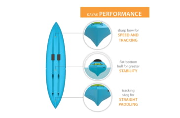 Image of Lifetime Products Emotion Cabrio Hybrid 110 Sit-In and Sit-On-Top Kayak w/Paddle