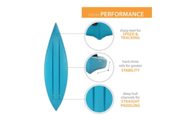 Image of Lifetime Products Payette 98 Sit-In Kayak w/Paddle, Glacier Blue, 90692