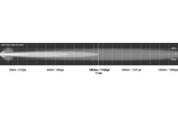Image of Lightforce Performance Lighting Genesis LED 140W 2 Power Positioning - Single, 8 inch, DL210LED-GJQC