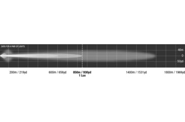 Image of Lightforce Performance Lighting Venom LED 75W 2 Power Positioning - Single, 6 inch, DL150LED-GJQC