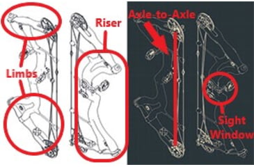 Image of Limbs, Riser, Axle-to-Axle, Sight Window