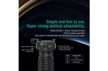 Image of Lion Gears Compact Foregrip w/ 2000 Lumen Flashlight / Green Laser Combo