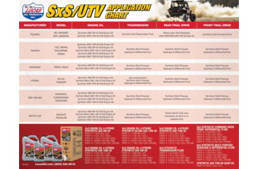 Image of Lucas Oil Synthetic SxS Command Drive, Side By Side oil, 11220