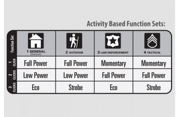 Image of Maglite 3rd Gen 2DCell LED Flashlight,524 Lumens,Red ST23035