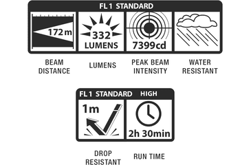 Image of Maglite Mini Pro 2 Aa-cell Led Flashlight &amp; Personal Alarm - SP2PUF6