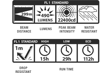 Image of Maglite Ml50l Led Flashlight Adventure Pack - ML50L-I2TQG