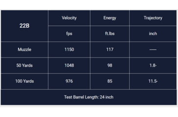 Image of Magtech Rimfire .22 Long Rifle 40 Grain Lead Round Nose Brass Cased Ammo, 50 Rounds, 22BM