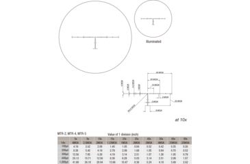 Image of March Scopes 1X-4.5X24, Tactical Turret Rifle Scope, Mtr-5 Reticle, Black, NSN None, D4.5V24TM-MTR-5