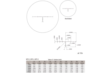 Image of March Scopes Normal Turret 2.5-25x52mm, 30mm Tube, Second Focal Plane, MTR-5 Reticle, MOA, Black, D25V52IMTR-5 Reticle