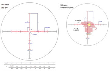 Image of March Scopes SFP MOA High Master Wide Angle Majesta 8-80x56mm Riflescope, MTR-WFT Reticle, Dark Grey, D80HV56WGRMTR-WFT