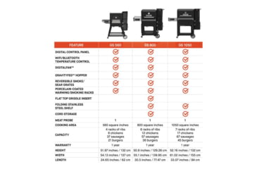 Image of Masterbuilt Gravity Series 800 Digital Charcoal Griddle + Grill + Smoker, Black, Large, MB20040221
