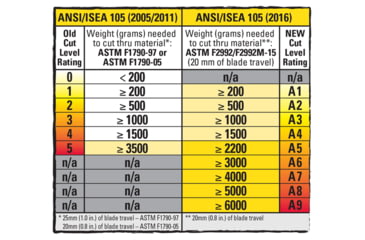 Image of MCR Safety Cut Pro Double Ply DuPont Kevlar Cut Resistant Sleeves w/Thumb Slot &amp; Bar Tacked Fingers - Men's, 23 x 3 1/4in, 9373B