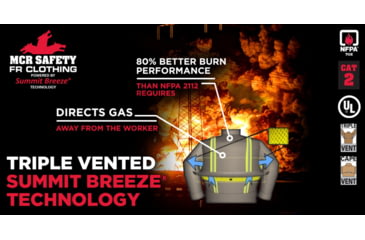 Image of MCR Safety SBS2002M Summit Breeze Flame Resistant Shirt, 7oz 100% Cotton, with Vented Underarms and Back, CAT 2, Navy Blue, M, SBS2002M