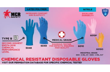 Image of MCR Safety NitriShield Disposable Gloves, Premium 4 mil Nitrile, Medical Grade, Textured Grip and Powder Free, Blue, Small, 6010S