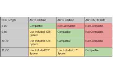 Image of MDT Skeleton Carbine Stock, Foam Cheek Guard, 10.75 inch, Black 102853-BLK