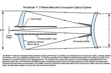 Image of Meade 7'' Maksutov-Cassegrain Optical System