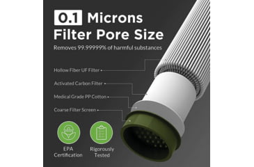 Image of Membrane Solutions Water Filter Straw Camo