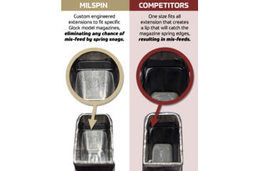 Image of MILSPIN Blacked Out US Flag Magazine Extension For Glock 22/35, 5 Round, Blacked Out Cerakote, 1152118101-5RD