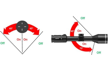 Image of Minox Rifle Scope, 1-5x24mm, 30mm Tube, Illuminated, 30 mm, 10024