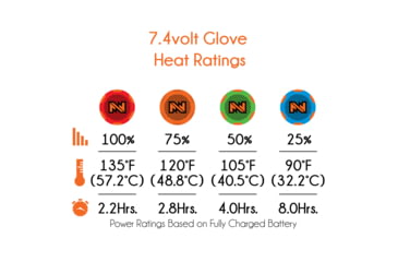 Image of Mobile Warming Blizzard Heated Glove, Black, 2XL, MWG19M05-01-06