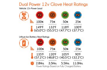 Image of Mobile Warming Dual Power Glove Liner, Black, Extra Large, MWG16M06-XL-BLK