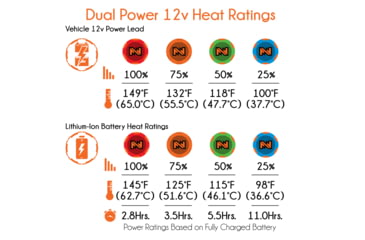 Image of Mobile Warming Dual Power Vest - Womens, Black, Large, MWJ160W02-LG-BLK