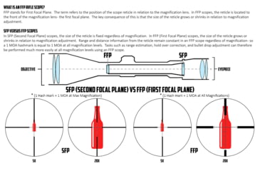 Image of Monstrum G3 FFP LPVO Rifle Scope, 1-3x24mm, 30mm Tube, First Focal Plane, Illuminated FFP X1 Reticle, MIL-STD 8625 Type III Hard-Anodized, Black, G3F1324-BLK