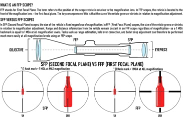 Image of Monstrum Ladon 1-6x24mm LPVO 30mm Tube Rifle Scope, First Focal Plane