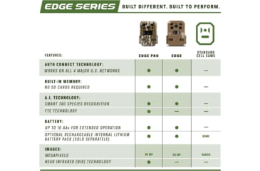 Image of Moultrie Edge 2