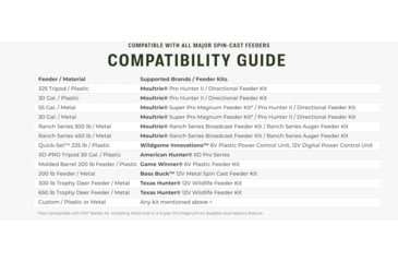 Image of Moultrie MFG15069 Feed Hub Kit Black