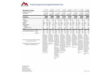 Image of Mountain House Just in Case... 14-Day Emergency Kit, 42 pouches