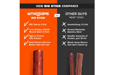 Image of MTN OPS Big Meat Stick, Jalapeno Pepperjack, 1 Serving, 4152191301